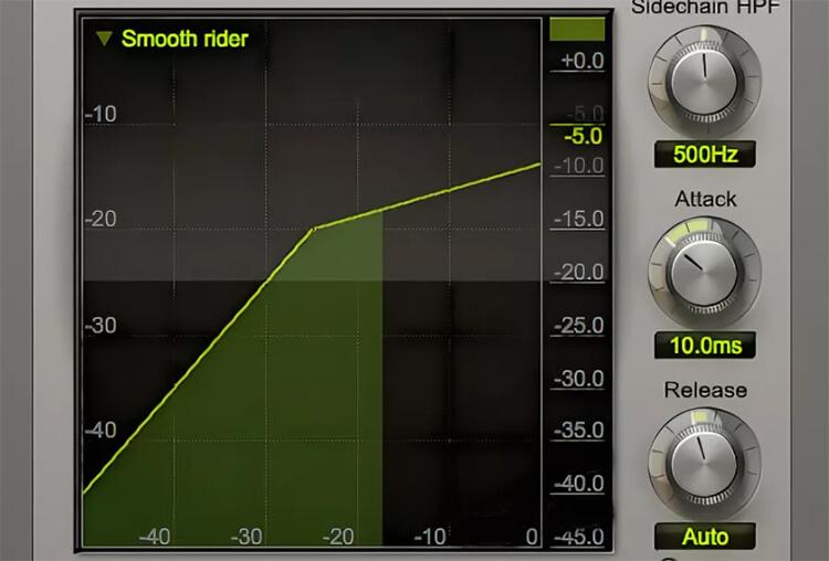 Sidechain compression effect in music